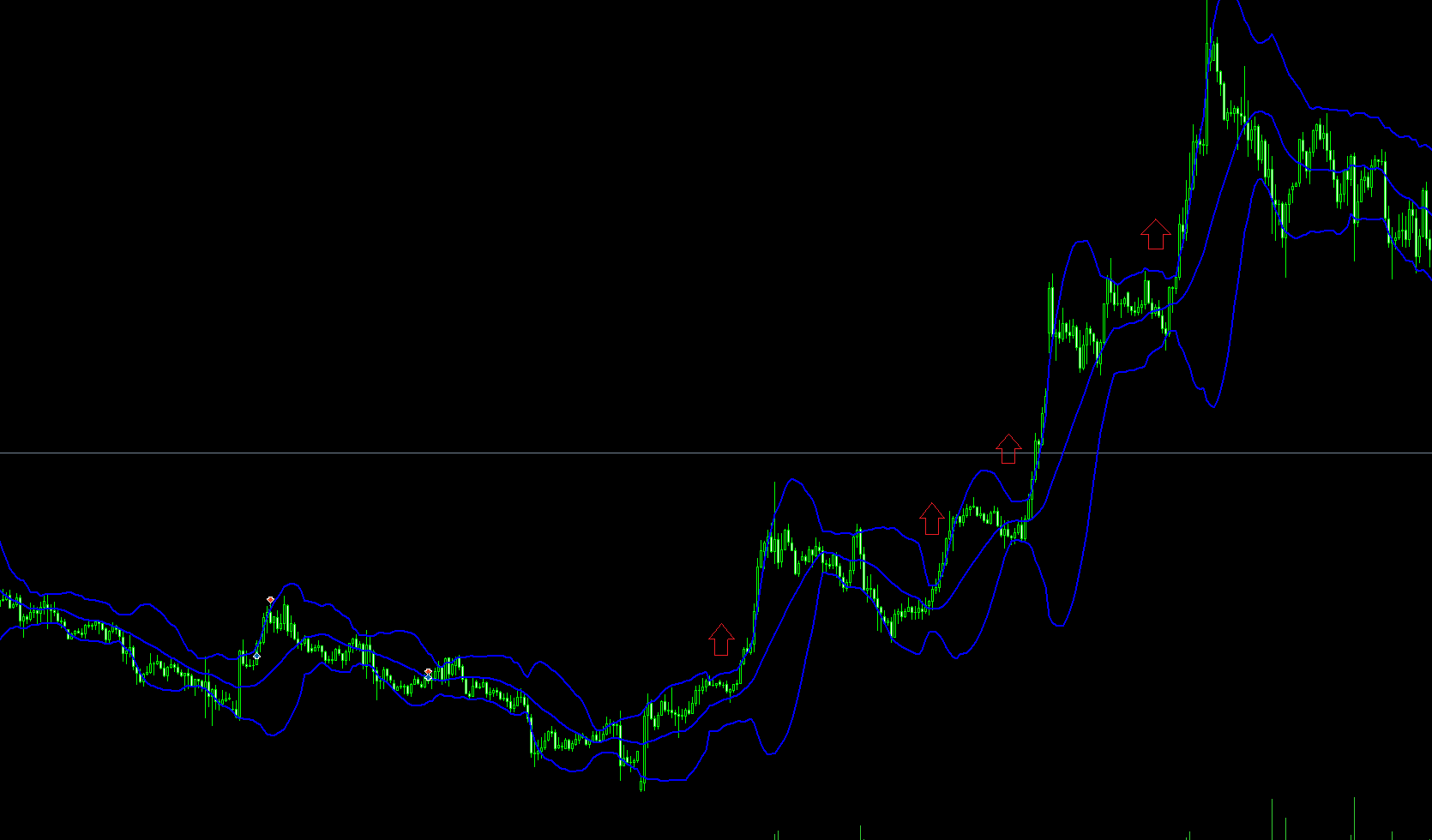 индикатор Bollinger Bands, сужение Bollinger Bands, полосы Боллинджера