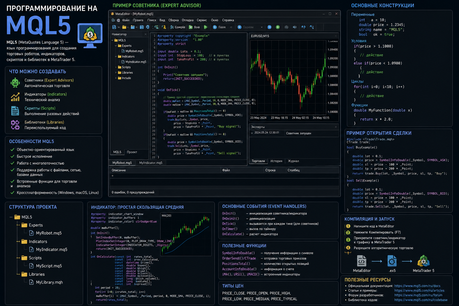 Как написать автоматическую торговую систему на MQL5, mql5 bot