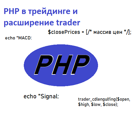 php в трейдинге