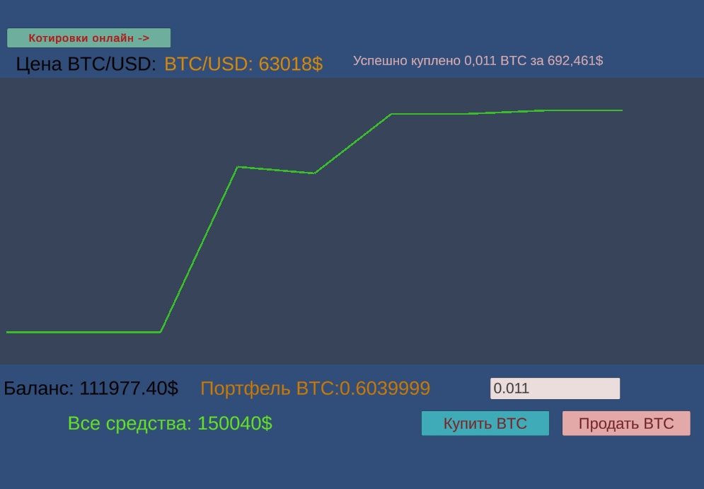 Симулятор трейдинга BTC