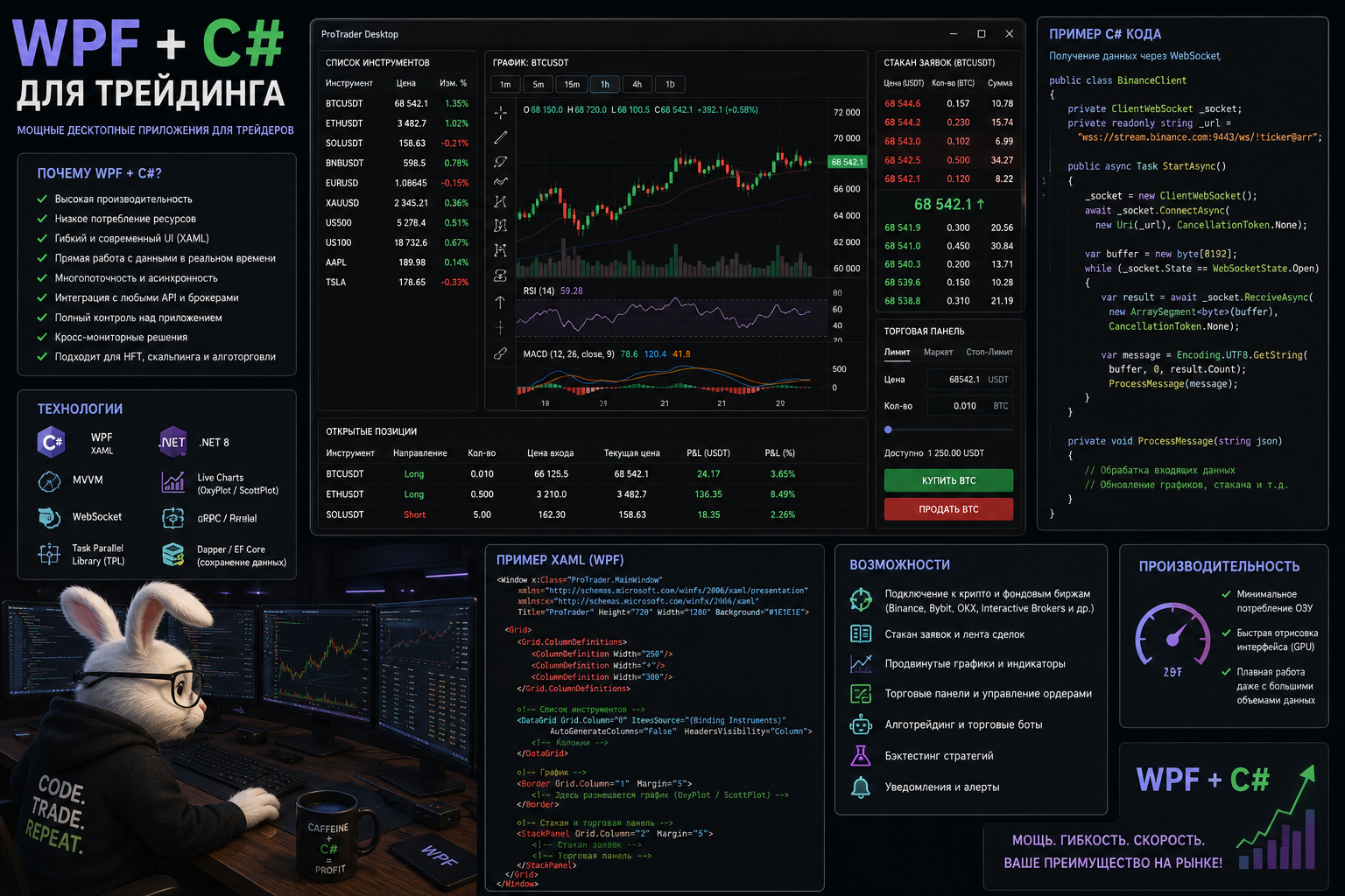 создаём графики для трейдинга, C# и WPF